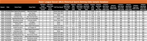 Historical Betting Odds, Sports Betting Results .